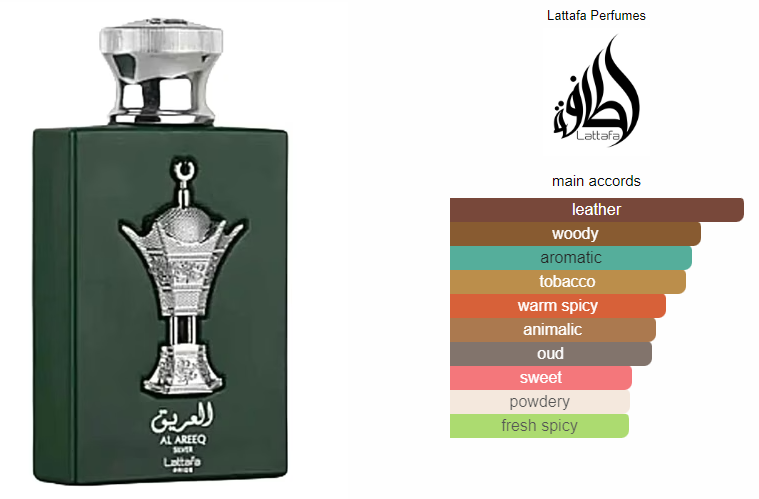 Experience Luxury – Al Areeq Unisex Eau de Parfum