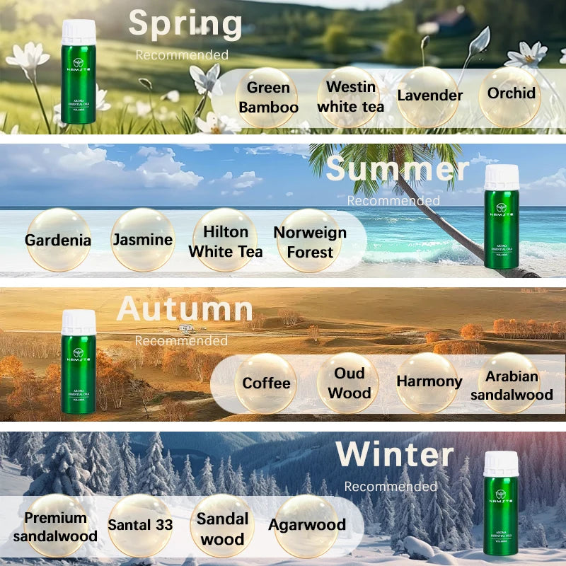 Exclusive Aromatherapy – Hotel-Quality Perfume Oil