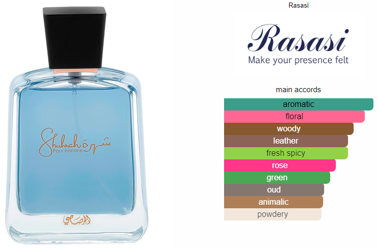 Stay Irresistible – Hawas Men’s Cologne Spray