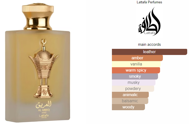 Experience Luxury – Al Areeq Unisex Eau de Parfum