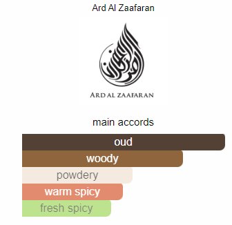 Arab Mixed Perfume – Luxurious Oud & Floral Blend